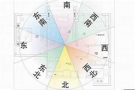 西北角 风水|房屋西北方怎么布置风水最好